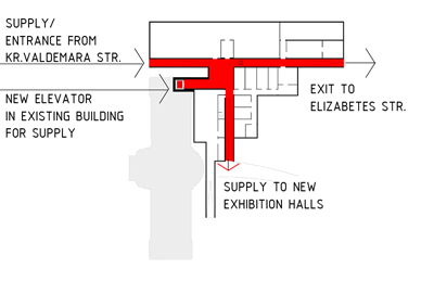 LNMM_SHEMA2.jpg LNMM_SHEMA2.jpg